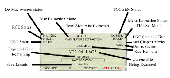 Mac The Ripper - dvd extraction