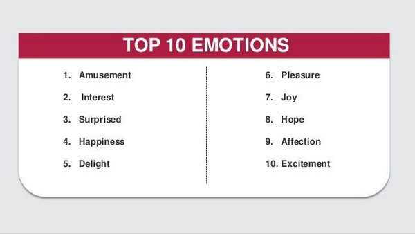 Top 10 Emotions
