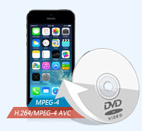 convert DVD, video for iphone