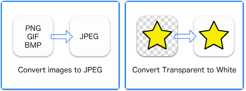 JPEG Converter PNG GIF to JPEG