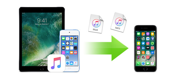 Transfer Music from iPad/iPod to iPhone