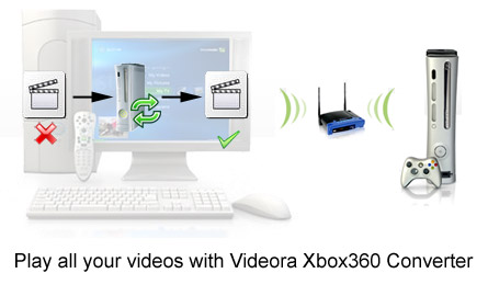 Play video on Xbox 360