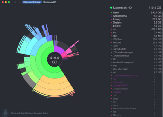 Daisydisk