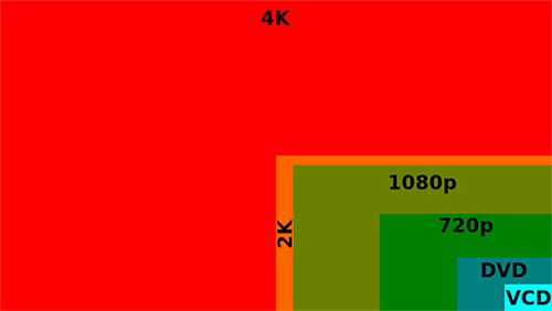 VCD naar 4K