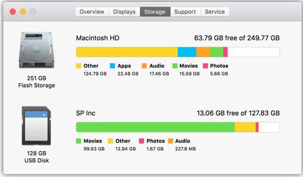 Informazioni su questo Mac