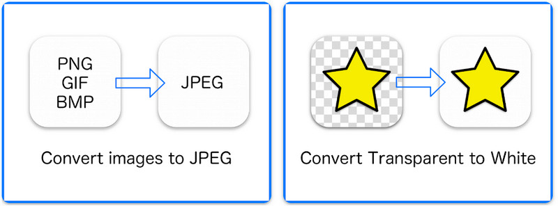 JPEG Converter PNG GIF till JPEG