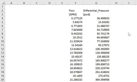 Κείμενο σε excel