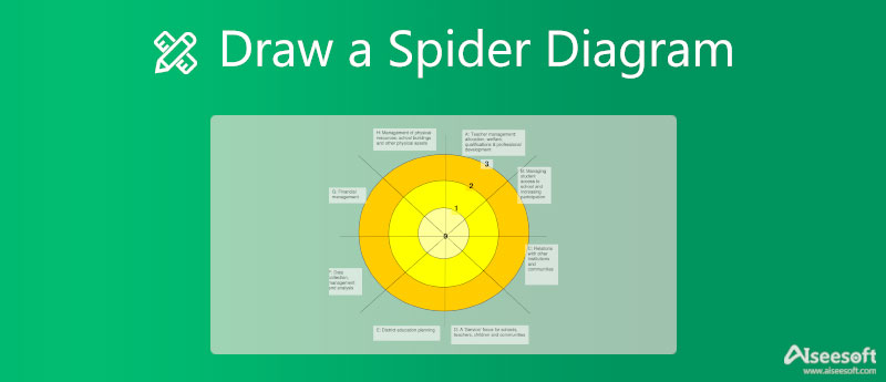 Rita ett spindeldiagram