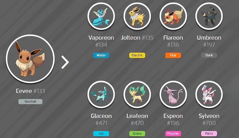 Eevee e le evoluzioni dei Pokémon