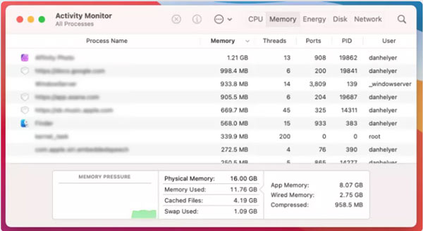 Check Ram Usage On Mac