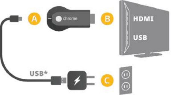 Yhdistä Chromecast