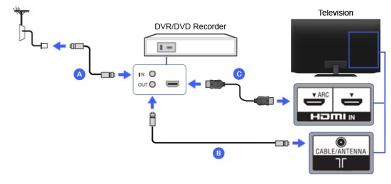 Sluit de recorder aan