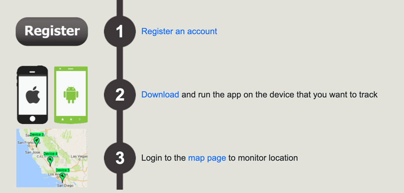 Śledź lokalizację telefonu komórkowego za pomocą Followmee