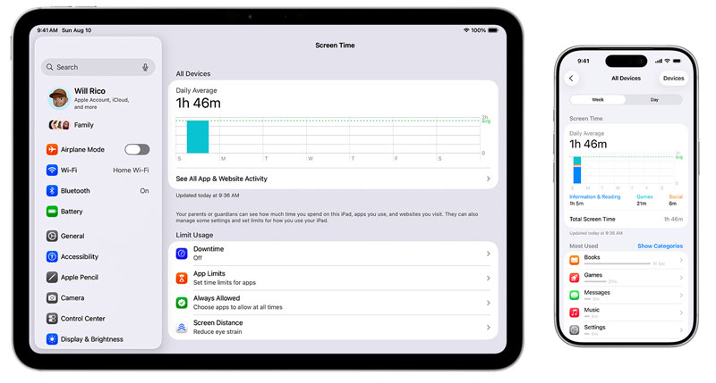Screen Time Restrictions On Iphone