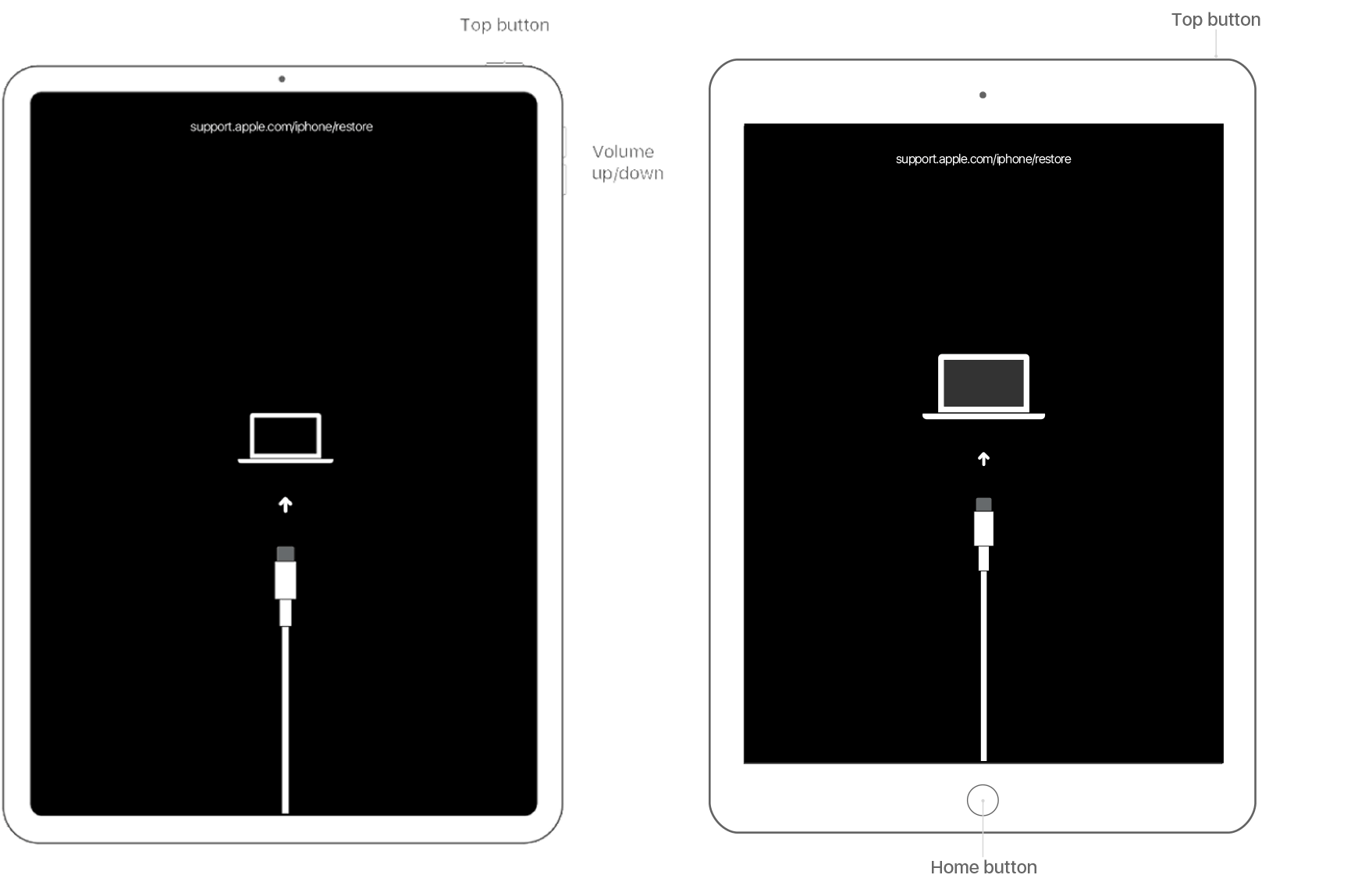 iPad Recovery-tilstand