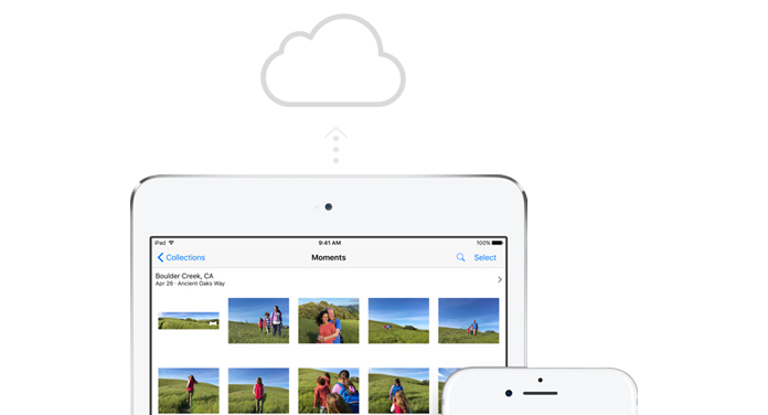 Резервное копирование устройств iOS в iCloud