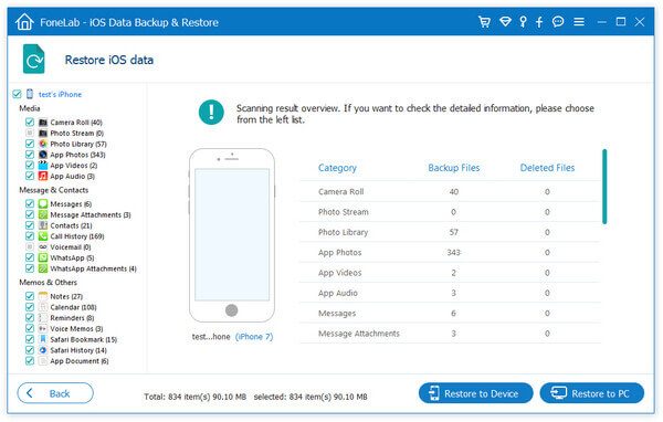 Skanningsresultat för dataåterställning