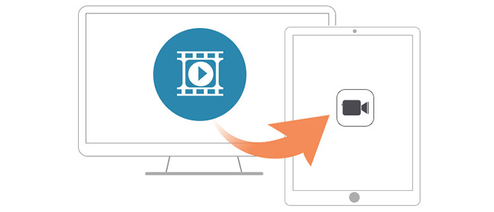 Μεταφορά βίντεο από υπολογιστή σε iPad