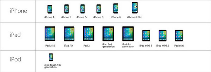 iOS 9支持的設備