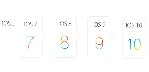 Development history of iOS