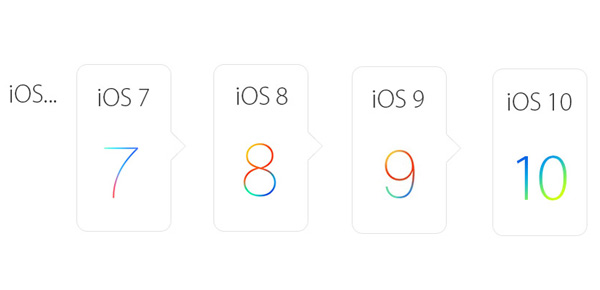 Development history of iOS