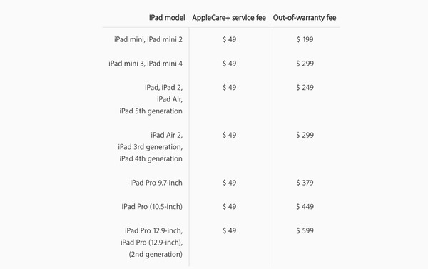 Služba iPad Express Replacement Service