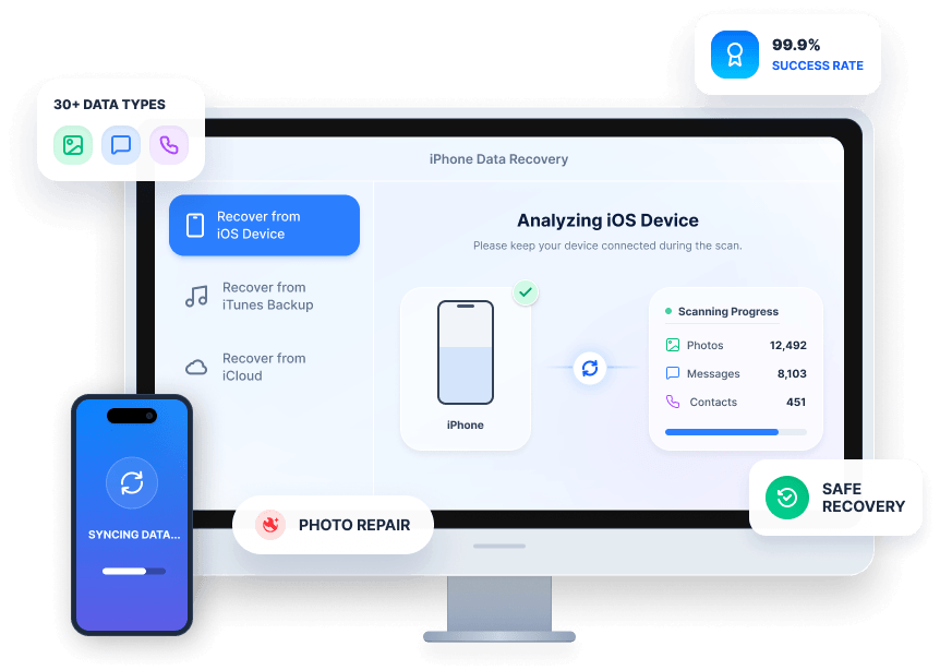 iPhone Data Recovery
