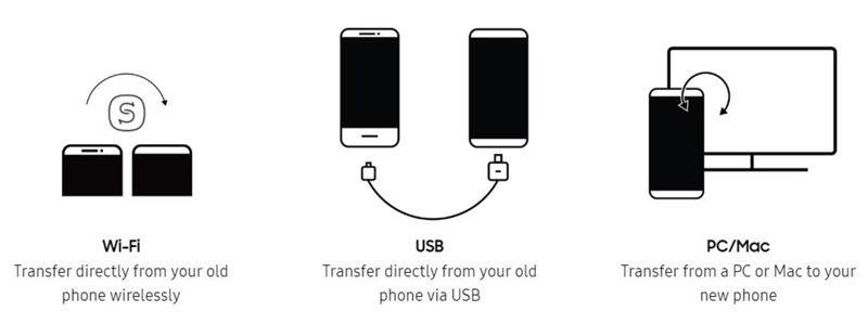 Samsung Smart Switch Transfer Ways