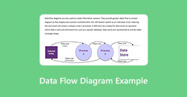 Eksempel på dataflowdiagram