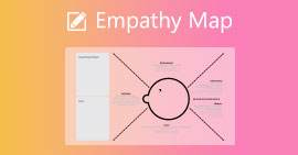 Příklad mapy empatie