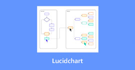 Lucidchart arvostelut