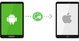 Overfør SMS fra Android til Android