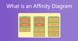 Co je diagram afinity