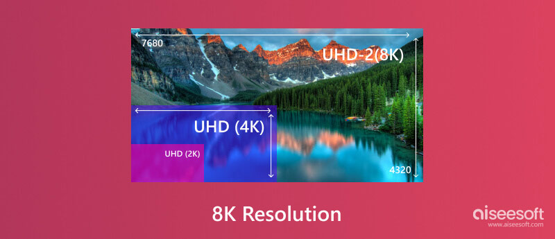 8K Resolution