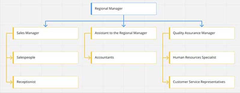 Hierarchy Map Concept