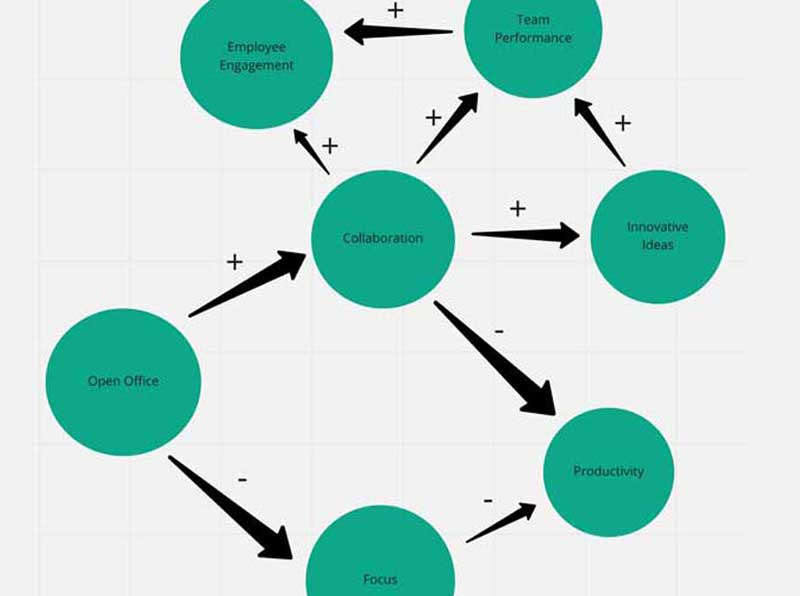 System Map Concept Map