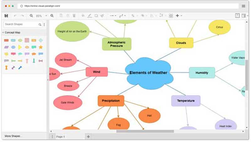 Visuelt paradigme