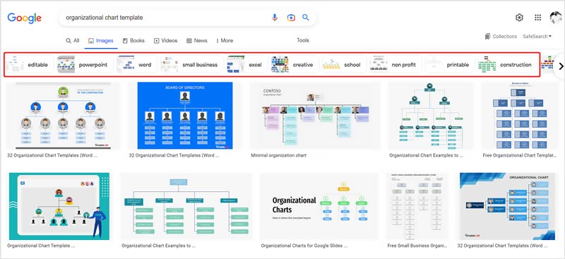 Šablony organizačního diagramu