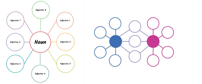 Bubble Map And Double Bubble Map