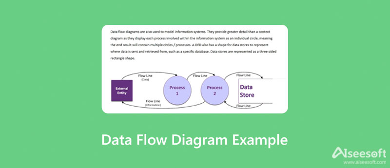 Eksempel på dataflowdiagram