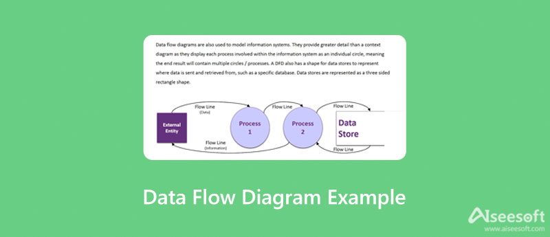 Eksempel på dataflytdiagram