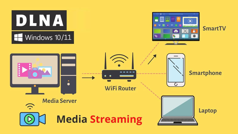 Сертифицированные DLNA устройства