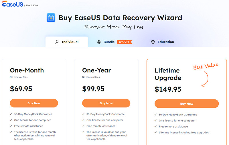 Easeus Data Recovery Pricing