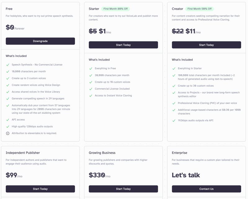 ElevenLabs-priser