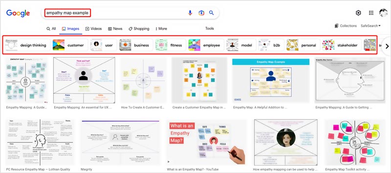 Access Empathy Map Példák