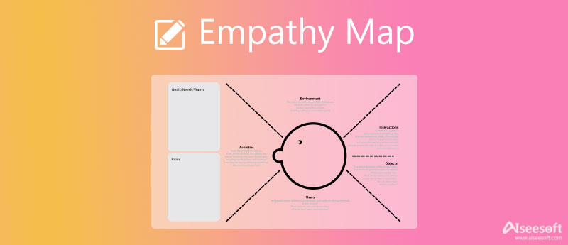 Příklad mapy empatie