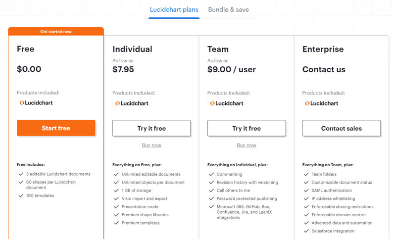 Планы инструментов Lucidchart ER Diagram