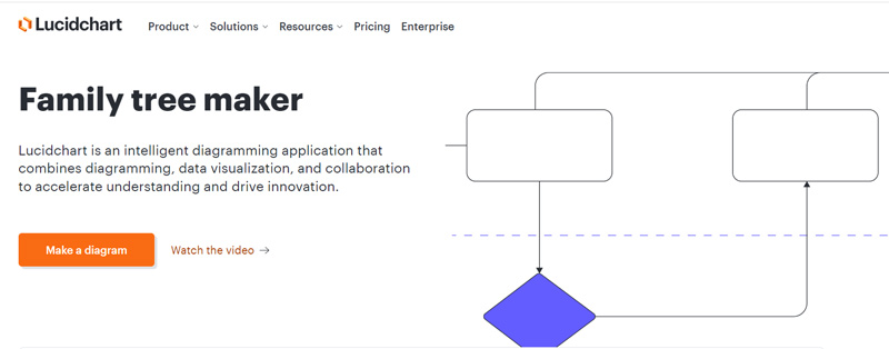 Lucidchart Family Tree Maker