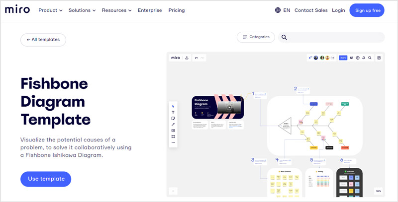 Esempio di diagramma a lisca di pesce Miro