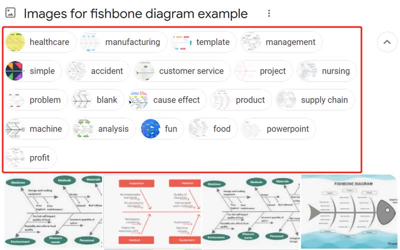 Šablony příkladů diagramu rybí kosti